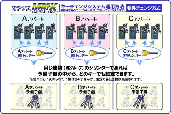 オプナス　MMXの仕組み